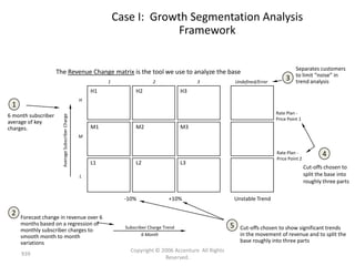 Case I: Growth Segmentation Analysis
                                                                            Framework        Identify & Profile segments




                                                                                                                                             Separates customers
                     The Revenue Change matrix is the tool we use to analyze the base                                                        to limit “noise” in
                                                            1                  2                  3              Undefined/Error
                                                                                                                                        3    trend analysis
                                                       H1               H2                   H3
                                                   H
 1
                                                                                                                                   Rate Plan -
6 month subscriber
                       Average Subscriber Charge




                                                                                                                                   Price Point 1
average of key
charges.                                               M1               M2                   M3
                                                   M


                                                                                                                                   Rate Plan -            4
                                                                                                                                   Price Point 2
                                                       L1               L2                   L3
                                                                                                                                                   Cut-offs chosen to
                                                   L                                                                                               split the base into
                                                                                                                                                   roughly three parts

                                                                   -10%                +10%                      Unstable Trend

 2   Forecast change in revenue over 6
     months based on a regression of                                                                         5
     monthly subscriber charges to                                 Subscriber Charge Trend                         Cut-offs chosen to show significant trends
     smooth month to month                                                 6 Month                                 in the movement of revenue and to split the
     variations                                                                                                    base roughly into three parts
                                                                     Copyright © 2006 Accenture All Rights
     939
                                                                                  Reserved.
 