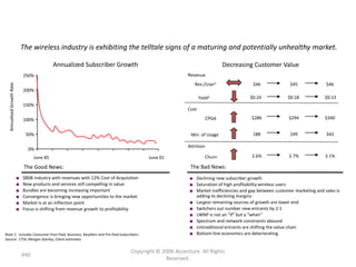 Case Study II:
                                                                      Insight Driven Customer Strategy
                               The wireless industry is exhibiting the telltale signs of a maturing and potentially unhealthy market.

                                               Annualized Subscriber Growth                                                 Decreasing Customer Value
                               250%                                                                      Revenue
                                                                                                            Rev./User1                 $46               $45              $46
  Annualized Growth Rate




                               200%
                                                                                                                Yield2                $0.24             $0.18             $0.13
                               150%
                                                                                                         Cost

                               100%                                                                                  CPGA              $286             $294              $340


                                50%                                                                       Min. of Usage                188               249              343

                                                                                                         Attrition
                                 0%
                                     June 85                                              June 01                  Churn               2.6%              2.7%             3.1%

                                The Good News:                                                            The Bad News:
                           ■   $80B industry with revenues with 12% Cost of Acquisition                   ■ Declining new subscriber growth
                           ■   New products and services still compelling in value                        ■ Saturation of high profitability wireless users
                           ■   Bundles are becoming increasing important                                  ■ Market inefficiencies and gap between customer marketing and sales is
                           ■   Convergence is bringing new opportunities to the market                      adding to declining margins
                           ■   Market is at an inflection point                                           ■ Largest remaining sources of growth are lower end
                           ■   Focus is shifting from revenue growth to profitability                     ■ Switchers out number new entrants by 2:1
                                                                                                          ■ LWNP is not an “if” but a “when”
                                                                                                          ■ Spectrum and network constraints abound
                                                                                                          ■ Untraditional entrants are shifting the value chain
Note 1: Includes Consumer Post-Paid, Business, Resellers and Pre-Paid Subscribers.                        ■ Bottom-line economics are deteriorating
Source: CTIA, Morgan Stanley, Client estimates


                                                                                   Copyright © 2006 Accenture All Rights
                               940
                                                                                                Reserved.
 