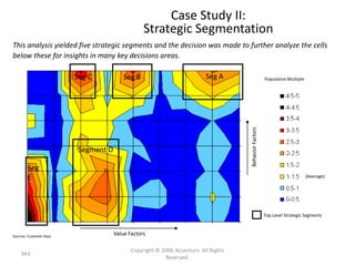 Case Study II:
                                                  Strategic Segmentation
This analysis yielded five strategic segments and the decision was made to further analyze the cells
below these for insights in many key decisions areas.

                         Seg C            Seg B                           Seg A                         Population Multiple




                                                                                     Behavior Factors
                          Segment D

        Seg
        E                                                                                                                     (Average)




                                                                                                        Top Level Strategic Segments



Sources: Customer Data
                                      Value Factors

                                             Copyright © 2006 Accenture All Rights
     943
                                                          Reserved.
 