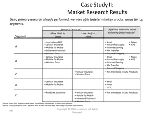 Case Study II:
                                                                                            Market Research Results
            Using primary research already performed, we were able to determine key product areas for top
            segments.
                                                                                   Product Features1                                 Expressed Interested in the
                                                                     More Likely to                             Less Likely to       Following Data Products2
                     Segment                                            Have                                        Have

                                                            •   International LD                                                 •   Email                  • News
                                                            •   Cellular Insurance                                               •   Instant Messaging      • GPS
                     A                                      •   Mobile-To-Mobile                                                 •   Internet Gaming
                                                            •   Enhanced Voicemail                                               •   File Transfer
                                                            •   Wireless Data                                                    •   Internet Shopping
                                                            •   Cellular Insurance                                               •   Email                  • News
                                                            •   Mobile-To-Mobile                                                 •   Instant Messaging      • GPS
                     B                                      •   Wireless Data                                                    •   Internet Gaming
                                                                                                                                 •   File Transfer
                                                                                                                                 •   Internet Shopping
                                                                                                      • Cellular Insurance       •   Not Interested in Data Products
                     C                                                                                • Wireless Data

                                                            • Cellular Insurance                                                 • Email
                     D                                      • Mobile-To-Mobile                                                   • News
                                                                                                                                 • GPS

                                                            • Roadside Assistance                     •   Cellular Insurance     • Not Interested in Data Products
                     E                                                                                •   Mobile-To-Mobile
                                                                                                      •   Enhanced Voicemail
                                                                                                      •   Wireless Data
1   Source: Client Data. Segments were at least 20% different from average to exhibit listed behavior.
2   Source: 2001 Convergence Audit. Segments were at least 20% more likely than average to exhibit listed behavior.

                                                                              Copyright © 2006 Accenture All Rights
            944
                                                                                           Reserved.
 