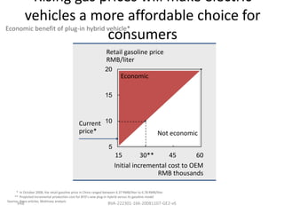 Rising gas prices will make electric
     vehicles a more affordable choice for
Economic benefit of plug-in hybrid vehicle*
                                   consumers
                                                                    Retail gasoline price
                                                                    RMB/liter
                                                                   20
                                                                              Economic

                                                                   15



                                                 Current 10
                                                 price*                                                Not economic
                                                                     5
                                                                         15         30**     45        60
                                                                         Initial incremental cost to OEM
                                                                                         RMB thousands

      * In October 2008, the retail gasoline price in China ranged between 6.37 RMB/liter to 6.78 RMB/liter
    ** Projected incremental production cost for BYD's new plug-in hybrid versus its gasoline model
Source: Press articles; McKinsey analysis
      948                                                            BVA-222301-166-20081107-GE2-v6
 