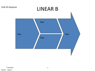 Unit of measure
                           LINEAR B

                            Text




                    Text                Text
                            Text




       * Footnote                  95
Source: Source
 