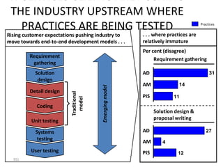 IT SERVICES CLIENTS ARE PUSHING
 THE INDUSTRY UPSTREAM WHERE
    PRACTICES ARE BEING TESTED                                                       Practices


Rising customer expectations pushing industry to         . . . where practices are
move towards end-to-end development models . . .         relatively immature
                                                         Per cent (disagree)
         Requirement
                                                              Requirement gathering
          gathering
           Solution                                      AD                               31
            design
                                                         AM               14



                                        Emerging model
         Detail design
                          Traditional


                                                         PIS           11
                            model



            Coding
                                                               Solution design &
         Unit testing                                          proposal writing

           Systems                                       AD                             27
            testing
                                                         AM       4
         User testing                                    PIS             12
  951
 