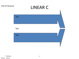 Unit of measure
                           LINEAR C
                    Text




                    Text


                    Text




       * Footnote             96
Source: Source
 