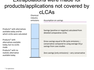 Extrapolations were made for
  products/applications not covered by
                 cLCAs        Chemical
                              industry
                              emissions   Assumption on savings



Products* with alternatives
                                          Savings (positive or negative) calculated from
available today and for
                                          detailed comparative cLCAs
which cLCAs were calculated

Products* with
alternatives available                    Gross savings equal to life cycle emissions –
today, but no cLCAs                       conservative compared to using average CO2e
made                                      savings from case studies
Products* with no
realistic alternative                     Zero savings (only emissions) – very conservative
available today




  * Or applications
 