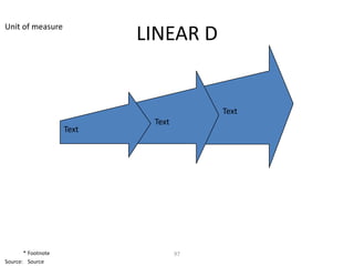 Unit of measure
                           LINEAR D


                                        Text
                            Text
                    Text




       * Footnote                  97
Source: Source
 