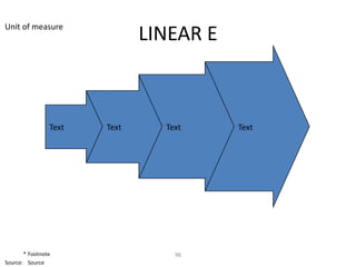 Unit of measure
                              LINEAR E



                Text   Text     Text     Text




       * Footnote                 98
Source: Source
 