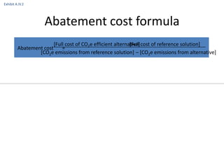 Exhibit A.IV.2




                    Abatement cost formula
                        [Full cost of CO2e efficient alternative] cost of reference solution]
                                                            [Full
                                                              –
         Abatement cost     =
                 [CO2e emissions from reference solution] – [CO2e emissions from alternative]
 