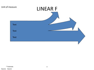 Unit of measure
                       LINEAR F

                Text

                Text

                Text




       * Footnote         99
Source: Source
 