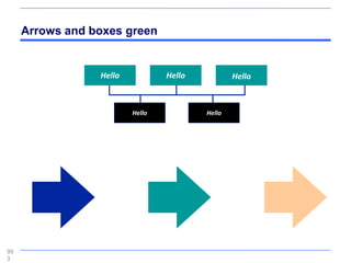 Arrows and boxes green


                 Hello           Hello           Hello



                         Hello           Hello




99
3
 