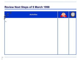 Review Next Steps of 9 March 1998

                       Activities


     1.




99
9
 
