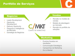 Portfólio de Serviços Leads Development Oportunity Development Delivery Oportunity Pesquisa e Inteligência de Mercado Estratégia de Negócios Revisão no modelo de vendas Modelo de abordagem ao mercado Revisão do portfólio de soluções Eventos focados em resultados Comunicação Estratégica Campanhas de Marketing Go to Market Negócios Vendas Marketing 