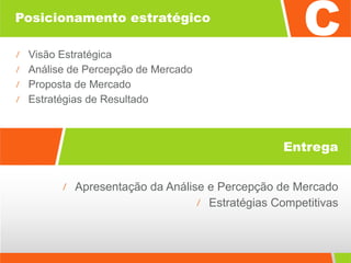 Posicionamento estratégico Visão Estratégica Análise de Percepção de Mercado Proposta de Mercado Estratégias de Resultado Apresentação da Análise e Percepção de Mercado Estratégias Competitivas Entrega 