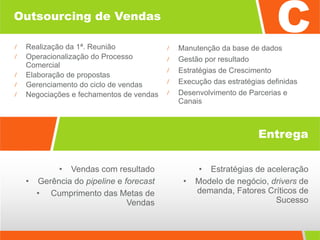 Outsourcing de Vendas Realização da 1ª. Reunião Operacionalização do Processo Comercial Elaboração de propostas Gerenciamento do ciclo de vendas  Negociações e fechamentos de vendas Vendas com resultado Gerência do  pipeline  e  forecast Cumprimento das Metas de Vendas Entrega Manutenção da base de dados Gestão por resultado Estratégias de Crescimento  Execução das estratégias definidas  Desenvolvimento de Parcerias e Canais  Estratégias de aceleração Modelo de negócio,  drivers  de demanda, Fatores Críticos de Sucesso 