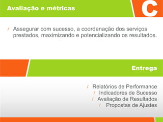Avaliação e métricas Assegurar com sucesso, a coordenação dos serviços prestados, maximizando e potencializando os resultados. Relatórios de Performance Indicadores de Sucesso Avaliação de Resultados Propostas de Ajustes Entrega 