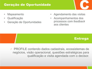 Geração de Oportunidade Mapeamento Qualificação Geração de Oportunidades PROFILE contendo dados cadastrais, ecossistemas de negócios, visão operacional, questões estratégicas para qualificação e visita agendada com o decisor. Entrega Agendamento das visitas Acompanhamentos dos processos com  feedback  aos clientes 