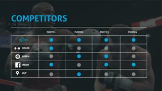 COMPETITORS
Chi sono i competitor principali?
Quali caratteristiche hanno?
Come mai non risolvono bene lo stesso
problema?
 