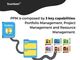 What is SAP PPM? | PDF
