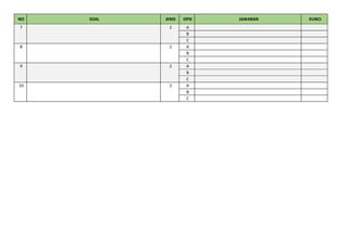 NO SOAL JENIS OPSI JAWABAN KUNCI
7 2 A
B
C
8 2 A
B
C
9 2 A
B
C
10 2 A
B
C
 