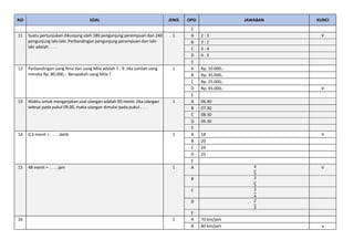 NO SOAL JENIS OPSI JAWABAN KUNCI
E
11 Suatu pertunjukan dikunjung oleh 180 pengunjung perempuan dan 240
pengunjung laki-laki. Perbandingan pengunjung perempuan dan laki-
laki adalah . . . .
1 A 2 : 3 V
B 3 : 2
C 3 : 4
D 4 : 3
E
12 Perbandingan uang Rina dan uang Mila adalah 7 : 9. Jika jumlah uang
mereka Rp. 80.000,-. Berapakah uang Mila ?
1 A Rp. 10.000,-
B Rp. 35.000,-
C Rp. 25.000,-
D Rp. 45.000,- V
E
13 Waktu untuk mengerjakan soal ulangan adalah 90 menit. Jika ulangan
selesai pada pukul 09.00, maka ulangan dimulai pada pukul . . . .
1 A 06.30
B 07.30
C 08.30
D 09.30
E
14 0,3 menit = . . . . detik 1 A 18 V
B 20
C 24
D 25
E
15 48 menit = . . . . jam 1 A 4
5
V
B 3
5
C 3
4
D 2
3
E
16 1 A 70 km/jam
B 80 km/jam v
 
