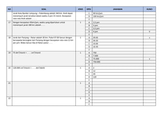 NO SOAL JENIS OPSI JAWABAN KUNCI
Jarak Kota Bandar Lampung – Palembang adalah 340 km. Andi dapat
menempuh jarak tersebut dalam waktu 4 jam 15 menit. Kecepatan
rata-rata Andi adalah . . . . .
C 90 km/jam
D 100 km/jam
E
17 Dengan kecepatan 45km/jam, waktu yang diperlukan untuk
menempuh jarak 180 km adalah . . . .
1 A 2,5 jam
B 3 jam
C 3,5 jam
D 4 jam V
E
18 Jarak dari Panjang – Natar adalah 30 km. Pukul 07.00 Sanusi dengan
bersepeda berangkat dari Panjang dengan kecepatan rata-rata 12 km
per jam. Maka Sanusi tiba di Natar pukul . . . .
1 A 09.00 v
B 09.30
C 10.00
D 10.30
E
19 75 dm3
/menit = . . . . cm3
/menit 1 A 750
B 7.500
C 75.000 v
D 750.000
E
20 120.000 cm3
/menit = . . . . dm3
/detik 1 A 2
B 12
C 20
D 120
E
21 1 A
B
C
D
E
22 1 A
B
C
 