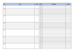 NO SOAL JENIS OPSI JAWABAN KUNCI
D
E
23 1 A
B
C
D
E
24 1 A
B
C
D
E
25 1 A
B
C
D
E
26 1 A
B
C
D
E
27 1 A
B
C
D
E
28 1 A
B
C
D
 