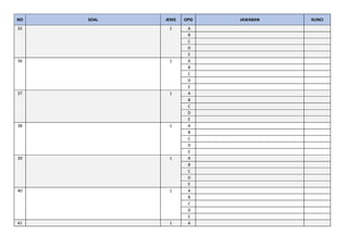 NO SOAL JENIS OPSI JAWABAN KUNCI
35 1 A
B
C
D
E
36 1 A
B
C
D
E
37 1 A
B
C
D
E
38 1 A
B
C
D
E
39 1 A
B
C
D
E
40 1 A
B
C
D
E
41 1 A
 