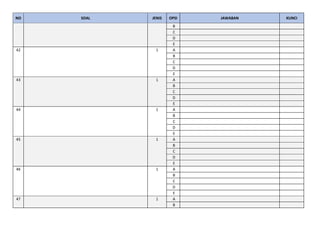 NO SOAL JENIS OPSI JAWABAN KUNCI
B
C
D
E
42 1 A
B
C
D
E
43 1 A
B
C
D
E
44 1 A
B
C
D
E
45 1 A
B
C
D
E
46 1 A
B
C
D
E
47 1 A
B
 