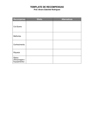 TEMPLATE DE RECOMPENSAS
Prof. Alvaro Gabriele Rodrigues
Recompensa Efeito Alternativas
Cut-Scene
Melhorias
Conhecimento
Riqueza
Status
(Personagem /
Equipamento)
 