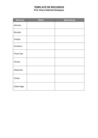 TEMPLATE DE RECURSOS
Prof. Alvaro Gabriele Rodrigues
Recurso Efeito Alternativas
Alimento
Munição
Energia
Armadura
Power-Ups
Chaves
Detectores
Pontos
Easter Eggs
 