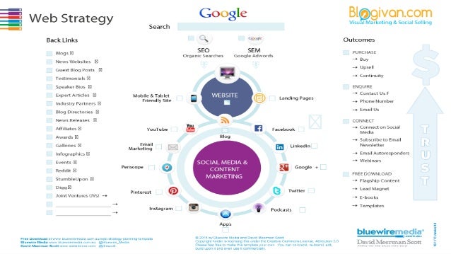 template strategi internet marketing internet marketing template