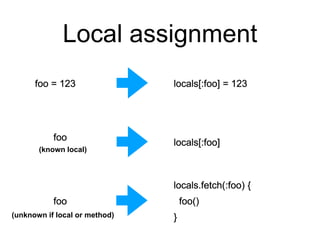 (known local)
(unknown if local or method)
Local assignment
 