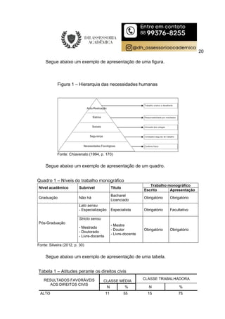 20
Segue abaixo um exemplo de apresentação de uma figura.
Figura 1 – Hierarquia das necessidades humanas
Fonte: Chiavenato (1994, p. 170)
Segue abaixo um exemplo de apresentação de um quadro.
Quadro 1 – Níveis do trabalho monográfico
Nível acadêmico Subnível Título
Trabalho monográfico
Escrito Apresentação
Graduação Não há
Bacharel
Licenciado
Obrigatório Obrigatório
Pós-Graduação
Lato sensu
- Especialização Especialista Obrigatório Facultativo
Stricto sensu
- Mestrado
- Doutorado
- Livre-docente
- Mestre
- Doutor
- Livre-docente
Obrigatório Obrigatório
Fonte: Silveira (2012, p. 30)
Segue abaixo um exemplo de apresentação de uma tabela.
Tabela 1 – Atitudes perante os direitos civis
RESULTADOS FAVORÁVEIS
AOS DIREITOS CIVIS
CLASSE MÉDIA
CLASSE TRABALHADORA
N % N %
ALTO 11 55 15 75
 