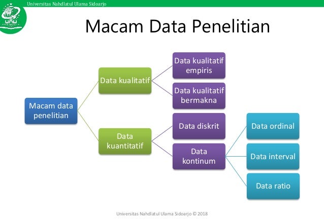 Metode Penelitian Kuantitatif Kualitatif Dan Kombinasi Mixed Metho