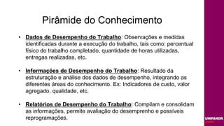 Pirâmide do Conhecimento
• Dados de Desempenho do Trabalho: Observações e medidas
identificadas durante a execução do trabalho, tais como: percentual
físico do trabalho completado, quantidade de horas utilizadas,
entregas realizadas, etc.
• Informações de Desempenho do Trabalho: Resultado da
estruturação e análise dos dados de desempenho, integrando as
diferentes áreas do conhecimento. Ex: Indicadores de custo, valor
agregado, qualidade, etc.
• Relatórios de Desempenho do Trabalho: Compilam e consolidam
as informações, permite avaliação do desemprenho e possíveis
reprogramações.
 