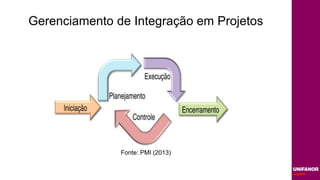 Gerenciamento de Integração em Projetos
Fonte: PMI (2013)
 