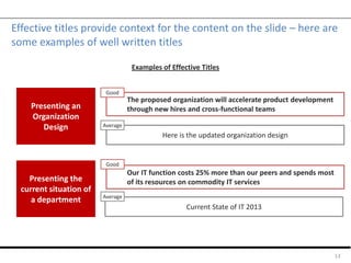 Effective titles provide context for the content on the slide – here are
some examples of well written titles
13
Presenting an
Organization
Design
Here is the updated organization design
The proposed organization will accelerate product development
through new hires and cross-functional teams
Good
Presenting the
current situation of
a department
Our IT function costs 25% more than our peers and spends most
of its resources on commodity IT services
Average
Current State of IT 2013
Good
Average
Examples of Effective Titles
 