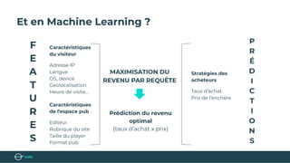 Et en Machine Learning ?
Caractéristiques
du visiteur
Adresse IP
Langue
OS, device
Geolocalisation
Heure de visite…
Caractéristiques
de l’espace pub
Editeur
Rubrique du site
Taille du player
Format pub
F
E
A
T
U
R
E
S
Stratégies des
acheteurs
Taux d’achat
Prix de l’enchère
P
R
É
D
I
C
T
I
O
N
S
MAXIMISATION DU
REVENU PAR REQUÊTE
Prédiction du revenu
optimal
(taux d’achat x prix)
 