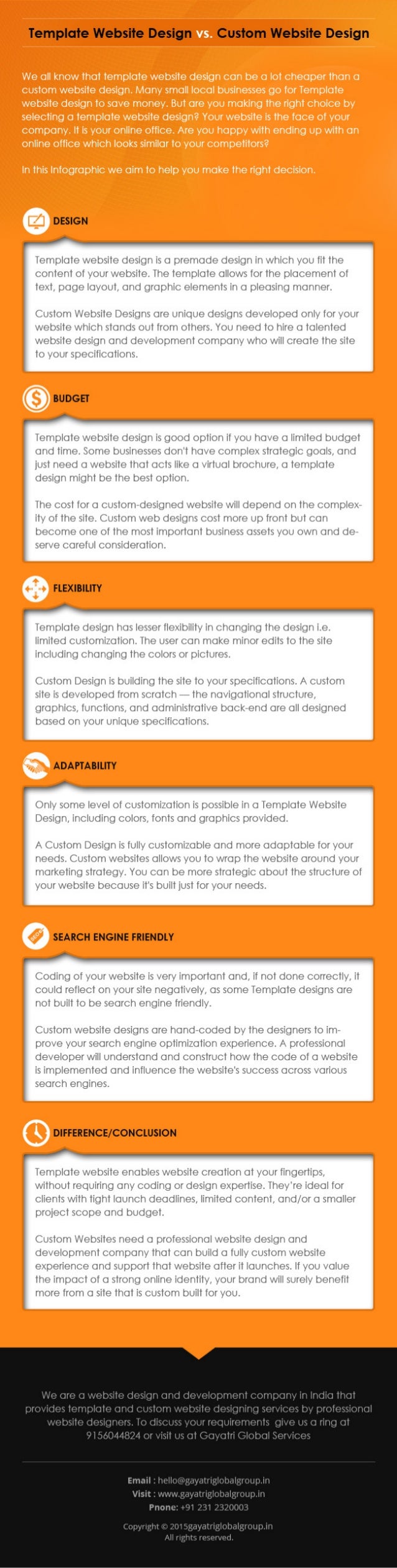 Template website design vs custom website design