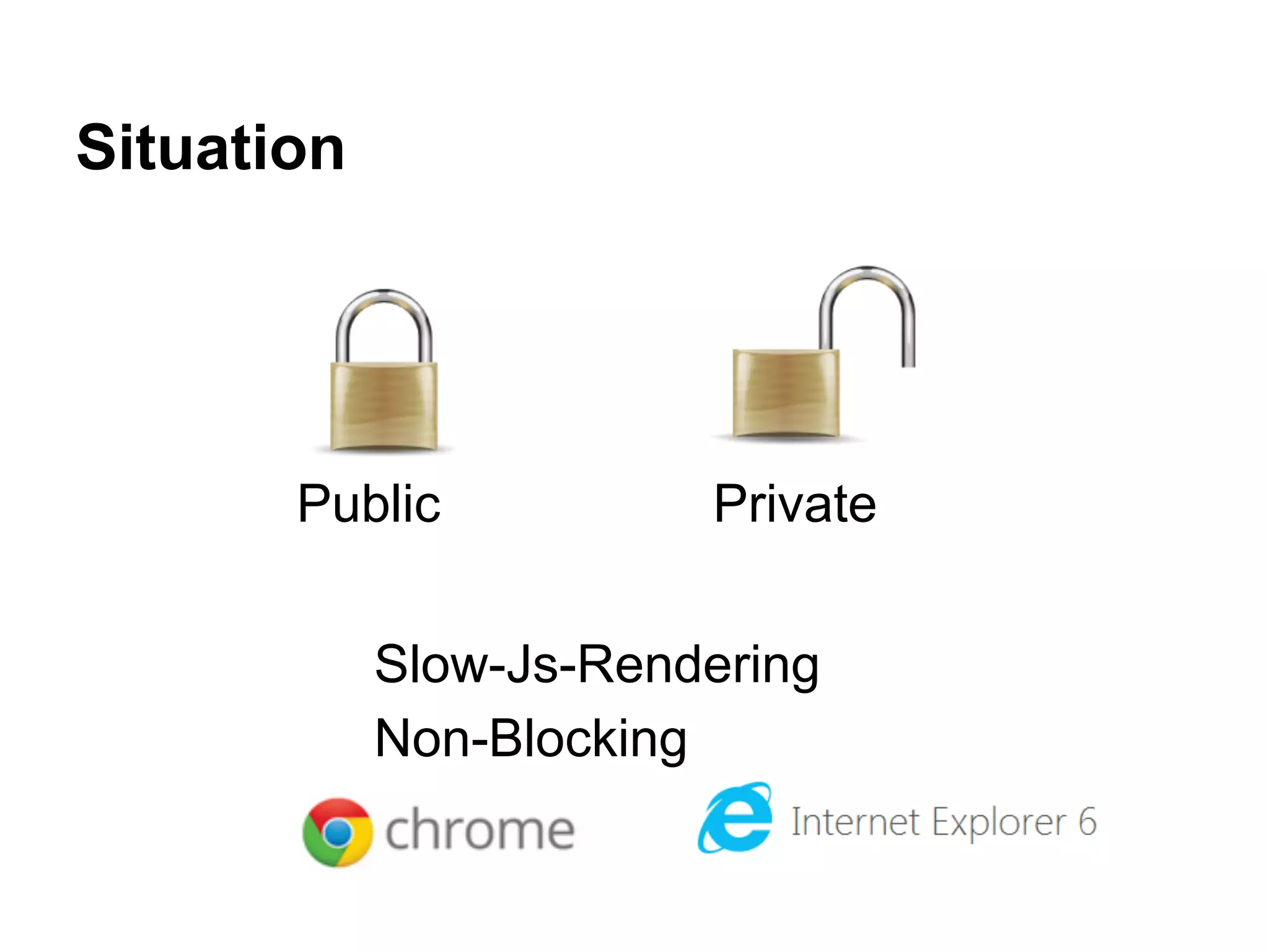 Situation
Public Private
Slow-Js-Rendering
Non-Blocking
 