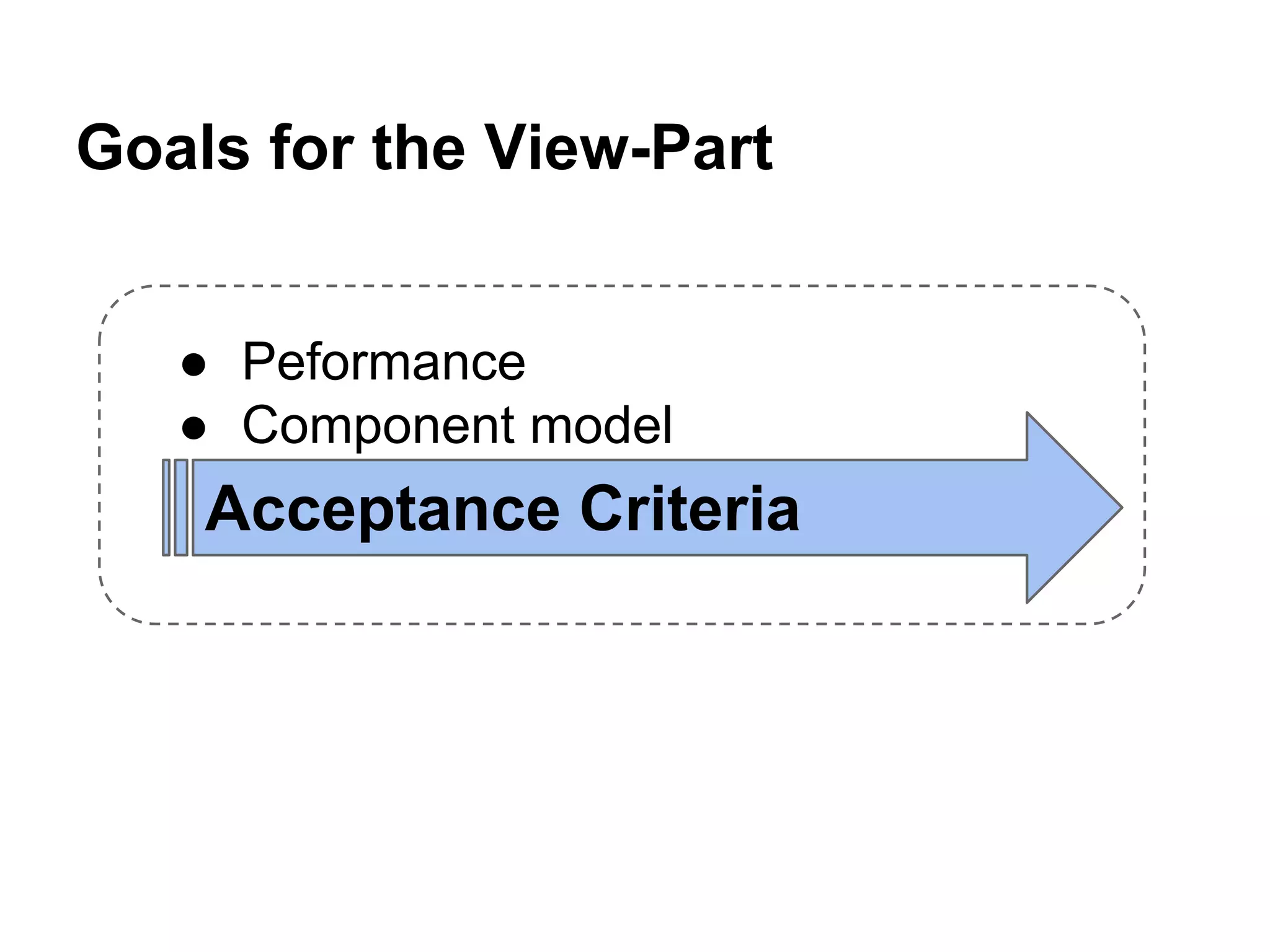 Acceptance Criteria
● Peformance
● Component model
Goals for the View-Part
 