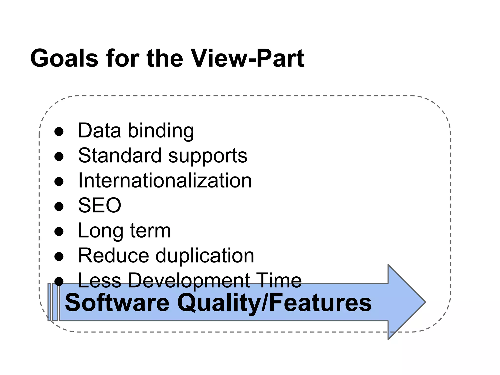 Software Quality/Features
● Data binding
● Standard supports
● Internationalization
● SEO
● Long term
● Reduce duplication
● Less Development Time
Goals for the View-Part
 