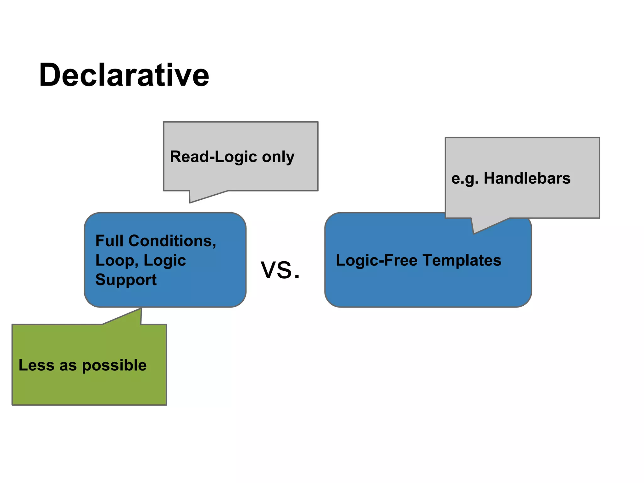 Declarative
Full Conditions,
Loop, Logic
Support
Logic-Free Templates
vs.
Less as possible
e.g. Handlebars
Read-Logic only
 
