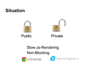 Situation
Public Private
Slow-Js-Rendering
Non-Blocking
 