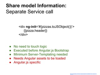 Share model Information:
Separate Service call
http://mircozeiss.com/how-to-pass-javascript-variables-from-a-server-to-
<div ng-init=’#{pizzas.toJSObject()}’>
{{pizza.header}}
</div>
● No need to touch logic
● Executed before Angular.js Bootstrap
● Minimum Server-Templating needed
● Needs Angular assets to be loaded
● Angular.js specific
 