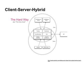Client-Server-Hybrid
http://nerds.airbnb.com/slides-and-video-from-spike-brehms-tech-
 