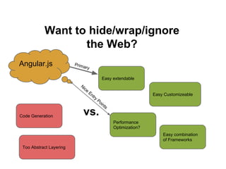 Want to hide/wrap/ignore
the Web?
Code Generation
Too Abstract Layering
Easy extendable
vs.
Easy combination
of Frameworks
Easy Customizeable
Performance
Optimization?
Angular.js Primary
Nice
Entry
Points
 