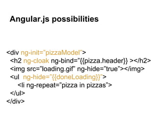 Angular.js possibilities
<div ng-init=”pizzaModel”>
<h2 ng-cloak ng-bind=”{{pizza.header}} ></h2>
<img src=”loading.gif” ng-hide=”true”></img>
<ul ng-hide=”{{doneLoading}}”>
<li ng-repeat=”pizza in pizzas”>
</ul>
</div>
 