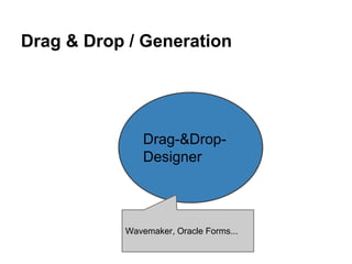 Drag & Drop / Generation
Drag-&Drop-
Designer
Wavemaker, Oracle Forms...
 
