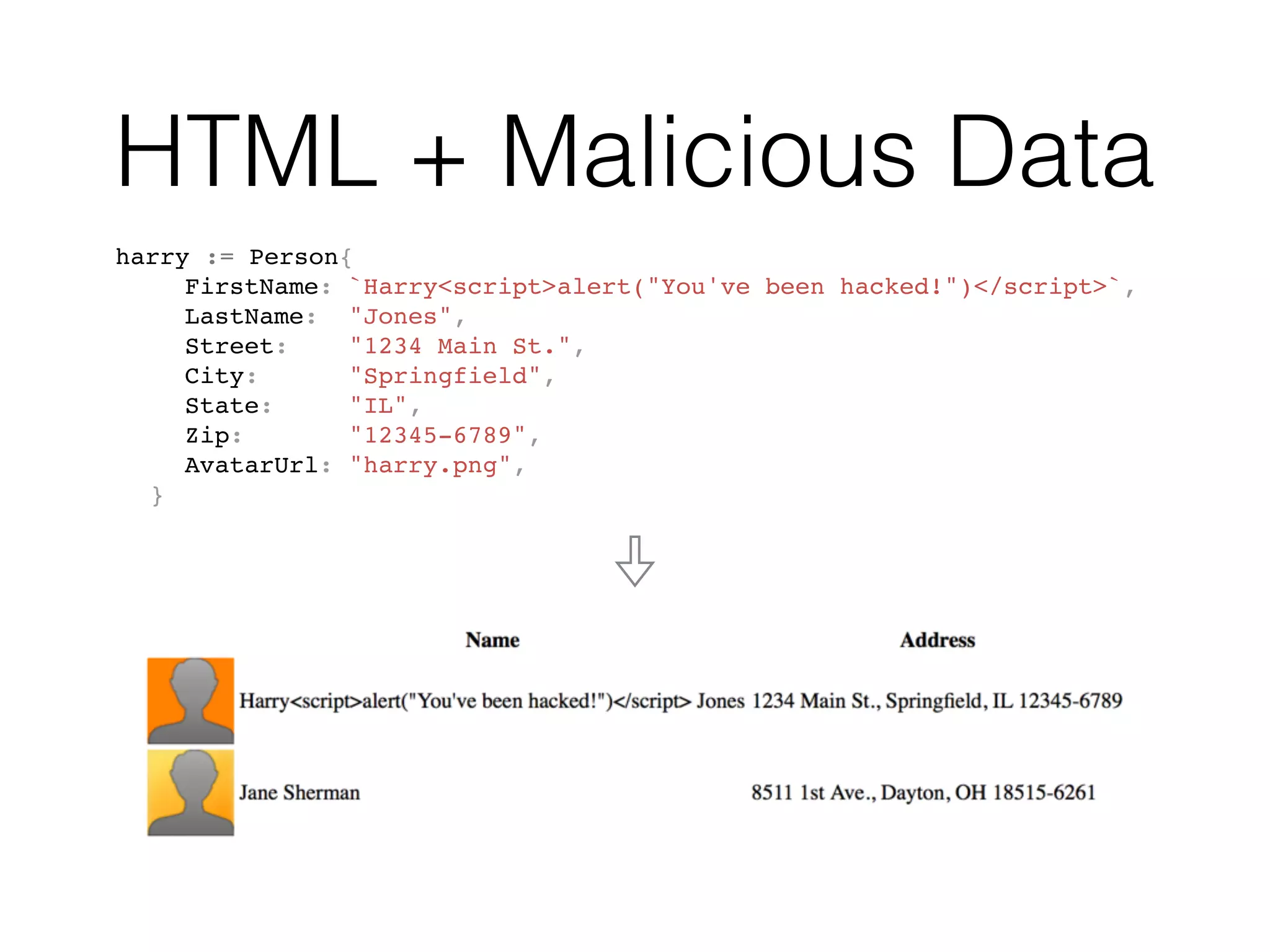 HTML + Malicious Data
harry := Person{
FirstName: `Harry<script>alert("You've been hacked!")</script>`,
LastName: "Jones",
Street: "1234 Main St.",
City: "Springfield",
State: "IL",
Zip: "12345-6789",
AvatarUrl: "harry.png",
}
 